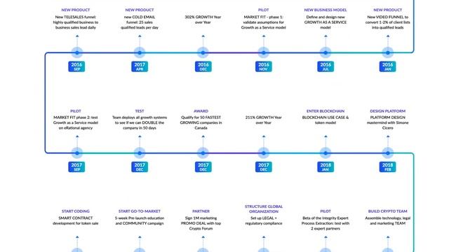 Integrity (ITH) Обзор от ICO Каталог смотреть онлайн