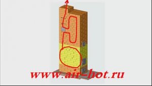 Типовая отопительная печь ПТОУ-2500