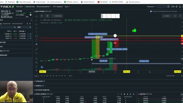 RIPPLE XRP PUMP. Какие сценарии следует ожидать?