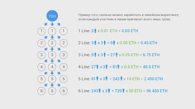 Презентация Stepium + Стратегия работы смотреть онлайн