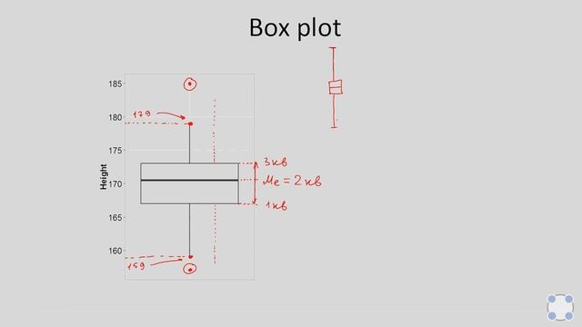 Основы статистики. Введение смотреть онлайн