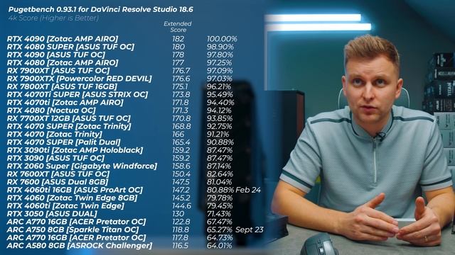 Глубокий анализ: INTEL, AMD против NVIDIA - Лучший GPU для Davinci Resolve смотреть онлайн