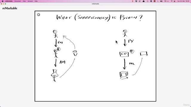 12. Programming ToolConcept of the Day What Surprisingly is Python смотреть онлайн
