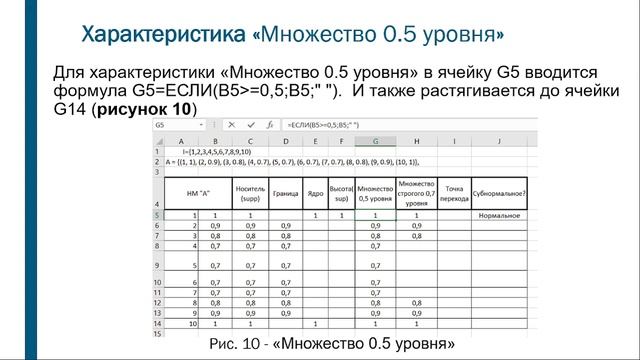 Excel: основные характеристики нечетких множеств