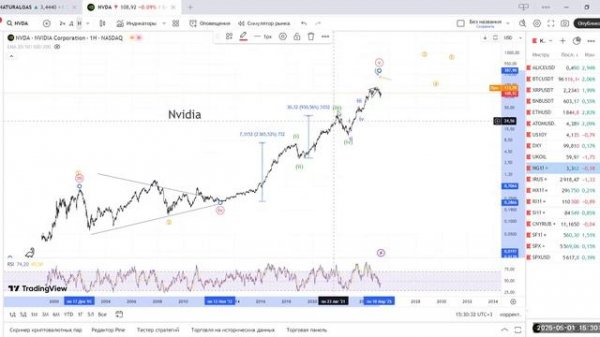 Что подтверждает график Nvidia?