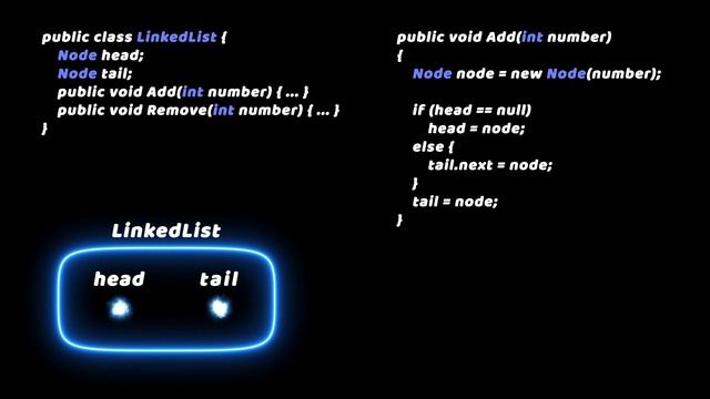 Как устроен Linked List (связный список) смотреть онлайн