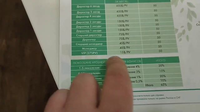 Green Leaf 🔥Лучший разбор бизнеса GreenLeaf топ лидер Александр Марков #greenleaf #greenleaf_инвест