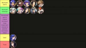 Mythic Heroes Обзор, Гайд, Советы ( топ 5 персов с каждой фракции)