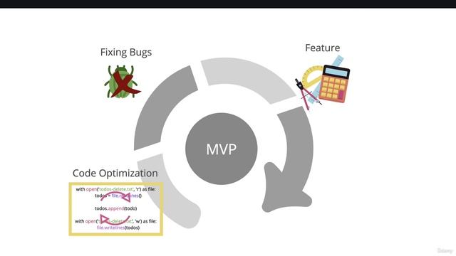 12. Programming ToolConcept of the Day Steps of Creating and Maintaining a Program смотреть онлайн