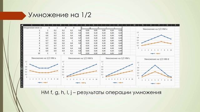 Excel: задание нечетких множеств графически и определение унарных операций над ними