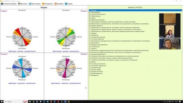 Социоворот. Наглядная соционика Кузнецовой Анны. 2-я часть. Соционические встречи - №3. 1.05.2025.
