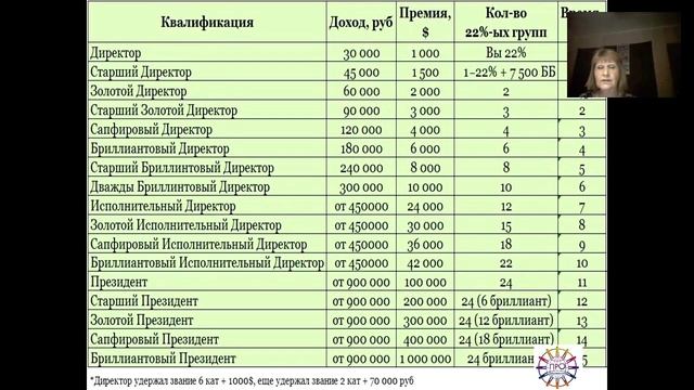 ВВО Ольга Игнатьева 16 02 2016