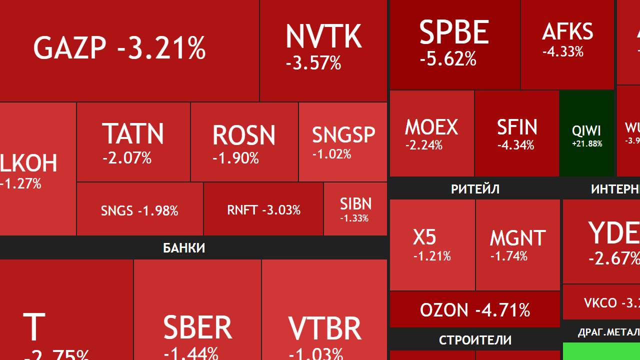 2 мая ► Коррекция / США хотят выйти из переговоров / Новости и отчеты ► ЧТО С АКЦИЯМИ СЕГОДНЯ смотреть онлайн