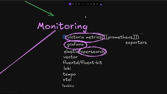 DevOps Roadmap 2025. Пошаговый гайд для стремящихся смотреть онлайн