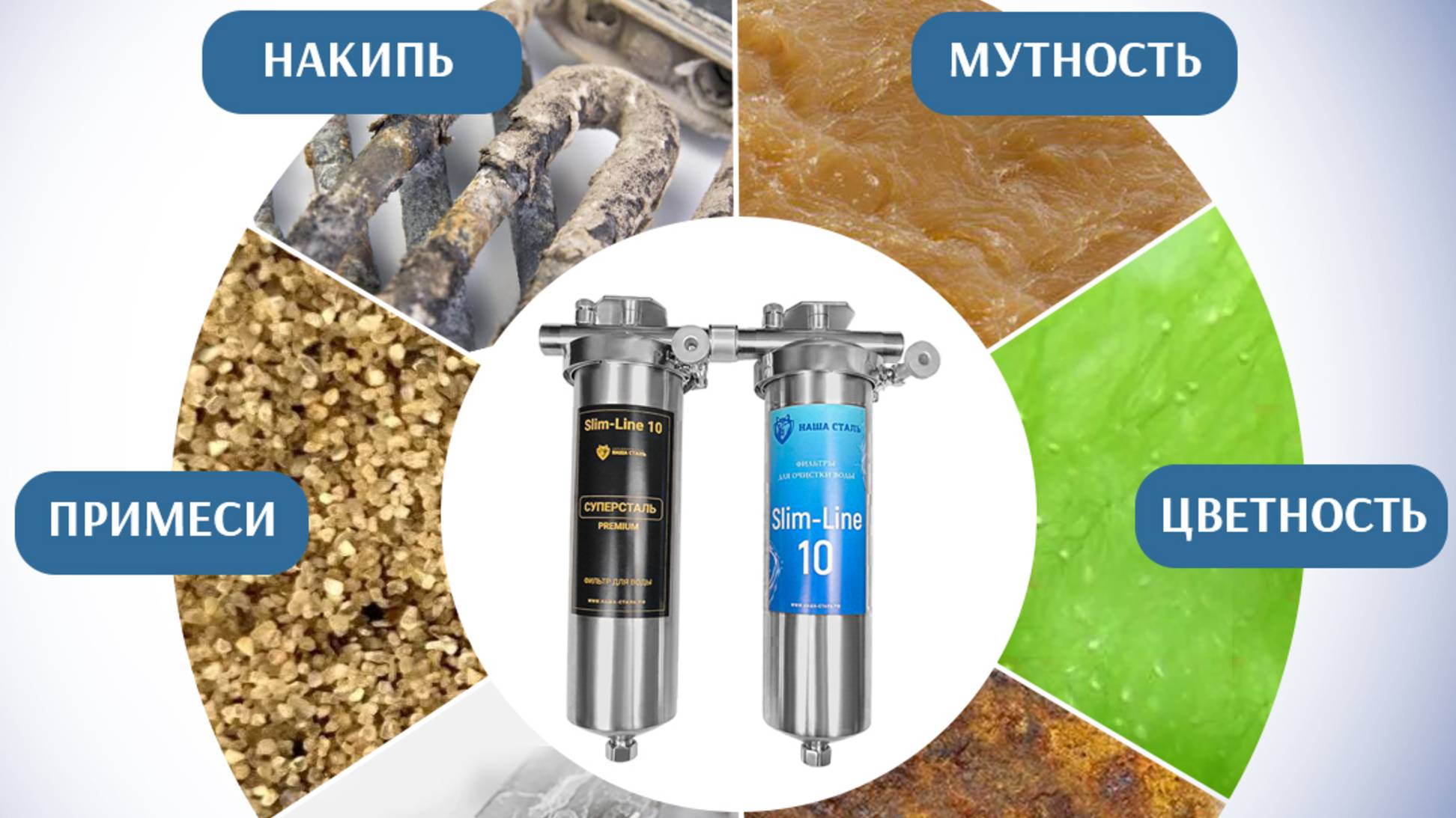 Очистка воды от накипи.Система умягчения и очистки воды с многоразовым картриджем Наша Сталь смотреть онлайн