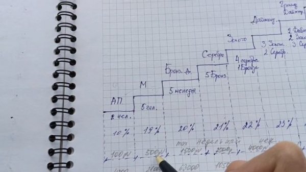 Маркетинг компании Глобал Тренд (обновленный)  6.06.2024 #маркетинг_план_глобал_тренд