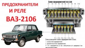 Предохранители и реле LADY VAZ-2106 с описанием, схемы размещения
