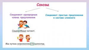 Роль союзов в предложении. Функции союзов