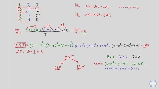 Основы статистики. Сравнение средних смотреть онлайн