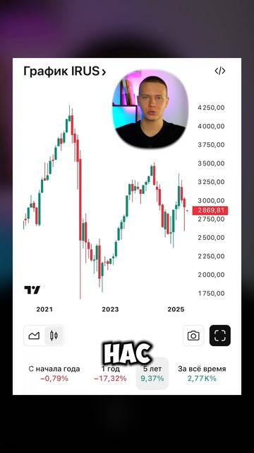 Реакция на колебания индекса смотреть онлайн
