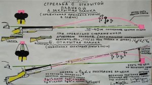 СТРЕЛЬБА с закрытой и открытой планкой! Практические рекомендации!