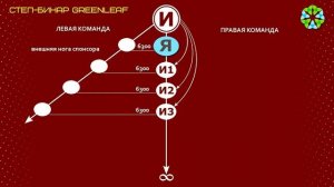 Гринлиф   ЗАХВАТ РЫНКА  Степ бинар Greenleaf  Новинка