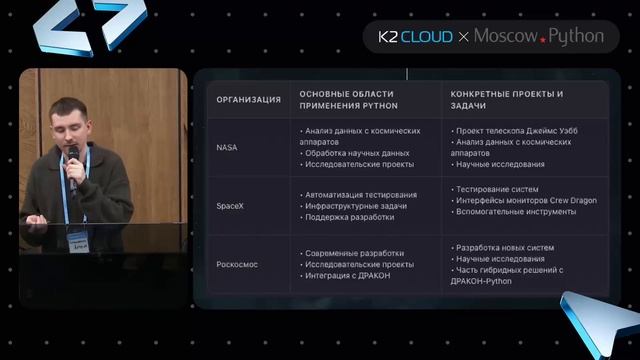Moscow Python Meetup №99. Как работает спутниковая связь и при чём тут Python? смотреть онлайн