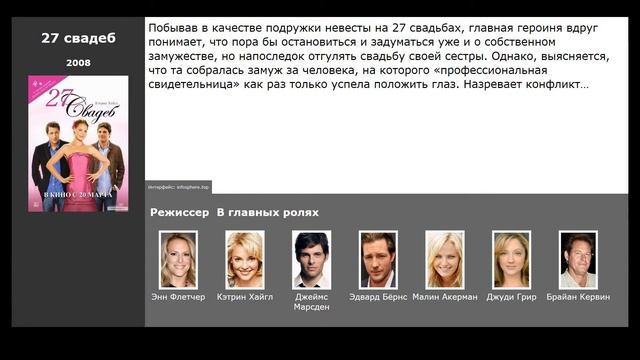 7 лучших фильмов с Джеймс Марсден смотреть онлайн