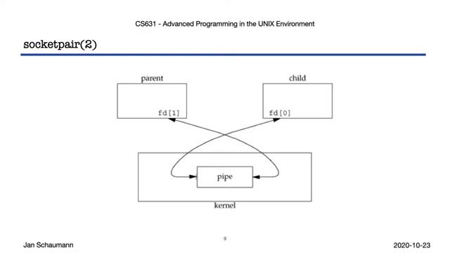 UNIX24_9_1 Advanced Programming in the UNIX Environment_ Week 09, Segment 1 - socketpair(2) смотреть онлайн
