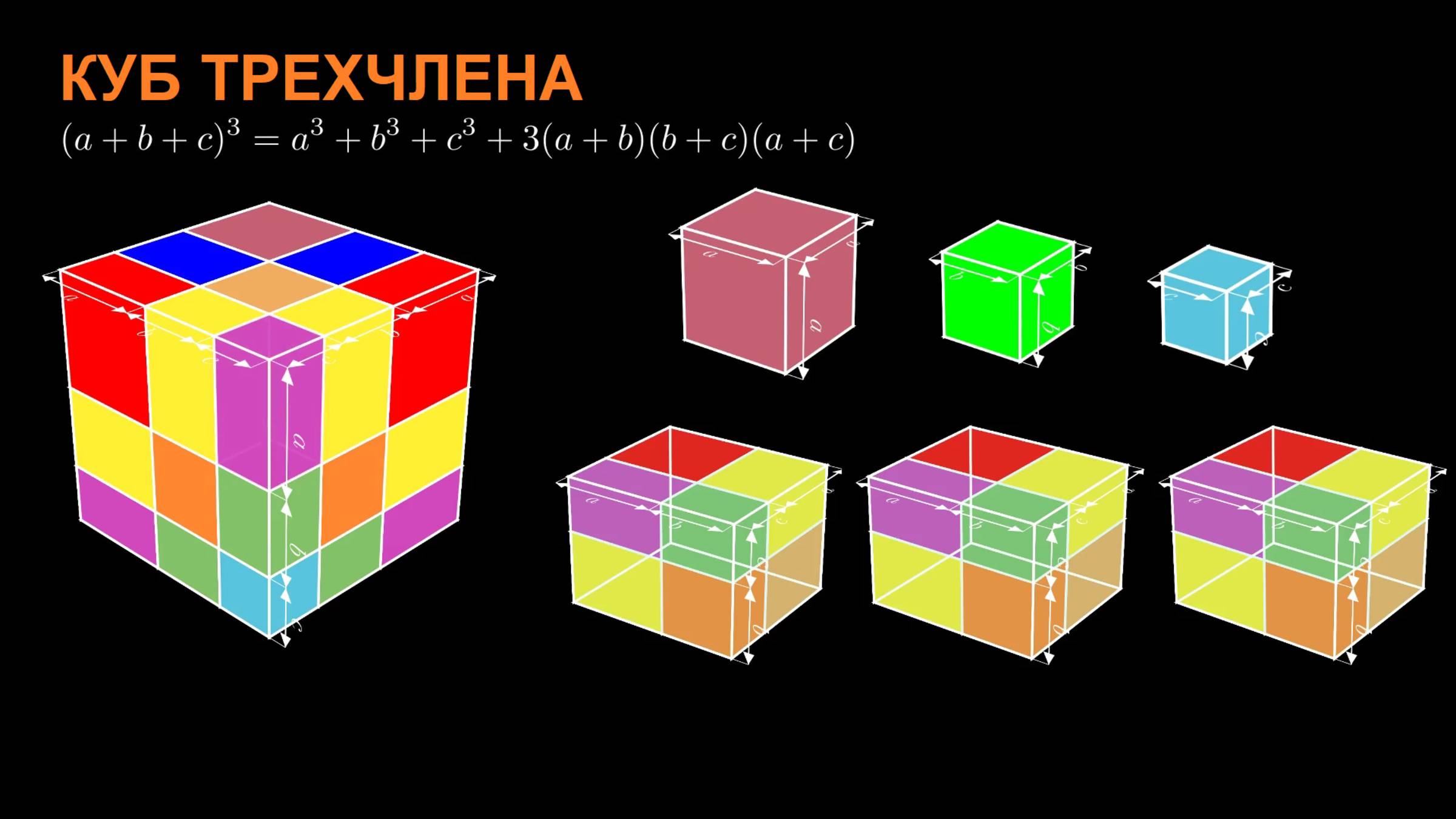 Алгебра. Формула куба трехчлена.