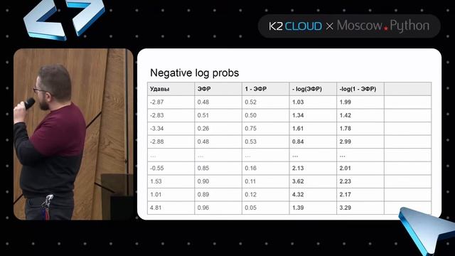 Moscow Python Meetup №99. Поиск аномалий в данных, алгоритмы HBOS и ECOD смотреть онлайн
