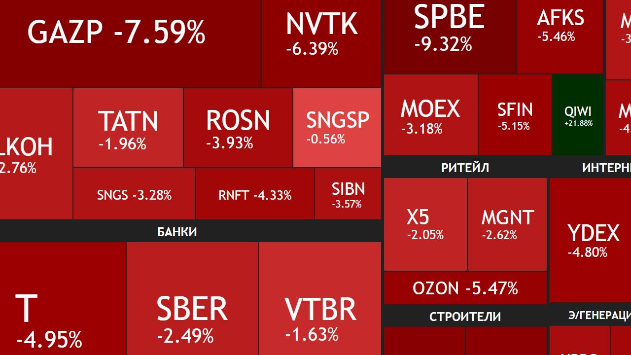 4 мая ► Минус 6,76% / Продаю Магнит, покупаю Х5 / План по покупкам ► ЧТО С АКЦИЯМИ СЕГОДНЯ смотреть онлайн