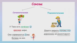 Виды союзов. Сочинительные и подчинительные союзы