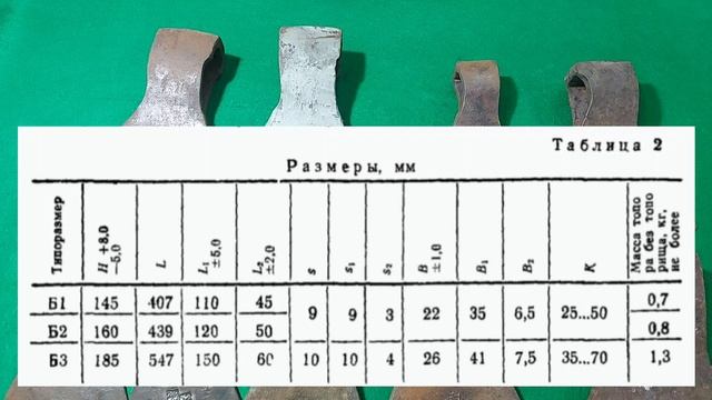 Топоры СССР. Часть 2.