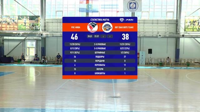 04.06.23 Рос-Нива (Тольятти) - BBT (Саратов) смотреть онлайн