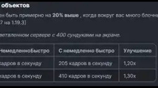 Обзор Мода ImmediatelyFast 1.19.4 1.19.3 1.19.2 1.18.2 для Minecraft неизвестно