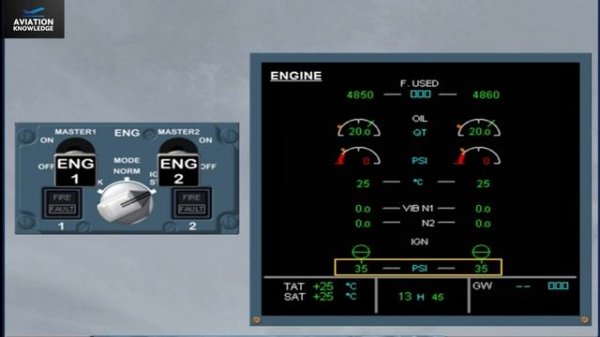 A320 CBT Power Plant IAE