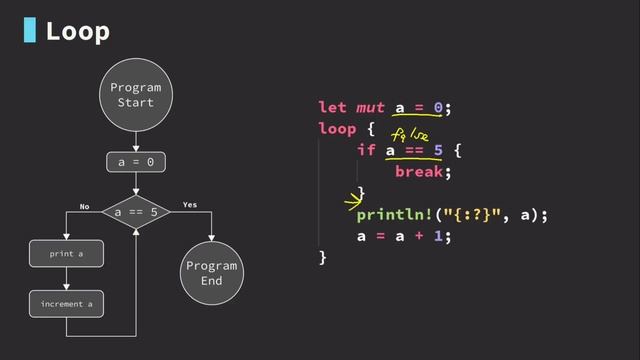 8.-Repetition-Zero-To-Mastery-Academy-1920x1080-248K