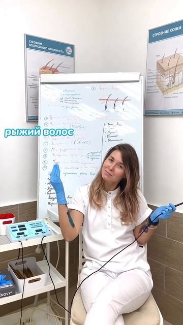 Кому подойдет электроэпиляция #лазернаяэпиляция #депиляция #электроэпиляция #косметология смотреть онлайн