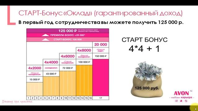 3 варианта дохода с Avon смотреть онлайн