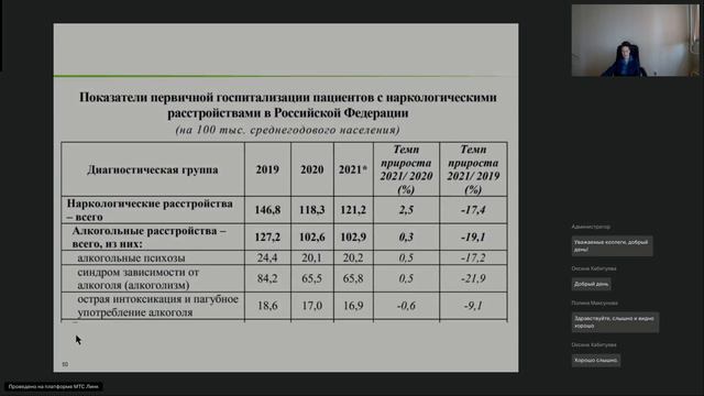 Вебинар 1. Психиатрия-наркология смотреть онлайн