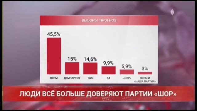 ЛЮДИ ВСЁ БОЛЬШЕ ДОВЕРЯЮТ ПАРТИИ «ШОР» смотреть онлайн