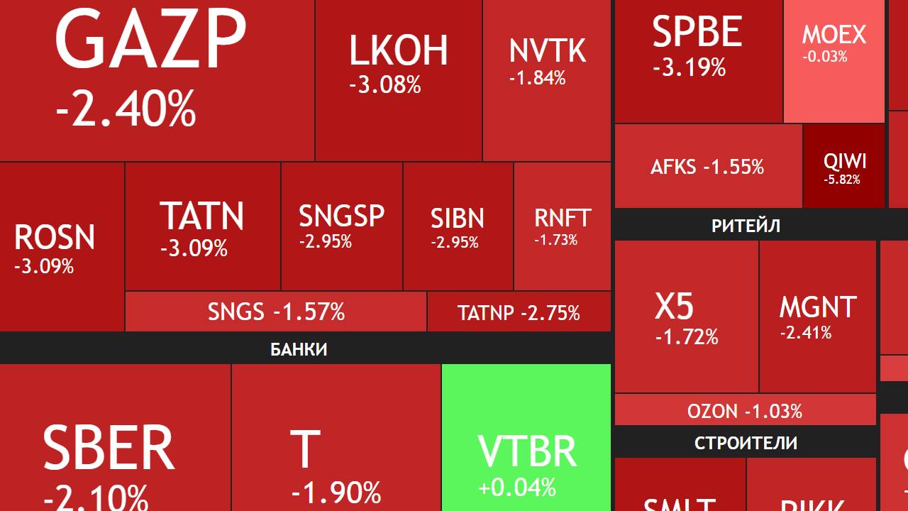 5 мая ►Две основные причины падения / Новости и отчеты ► ЧТО С АКЦИЯМИ СЕГОДНЯ смотреть онлайн