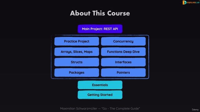 001 Welcome To The Course! смотреть онлайн