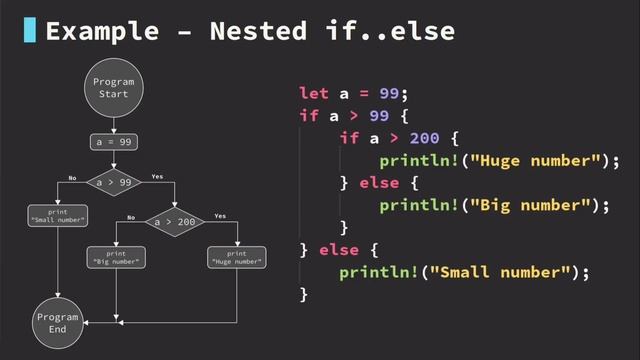 7.-Control-Flow-with-If-Zero-To-Mastery-Academy-1920x1080-318K