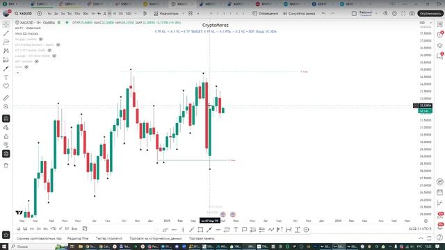 Онлайн торговля на Форекс 05.05.25 смотреть онлайн