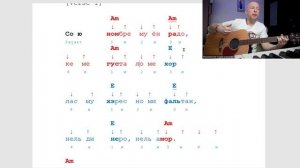 1.11. Музыкальный материал по изученным темам. Песня "Cancion del Mariachi", A. Banderas.