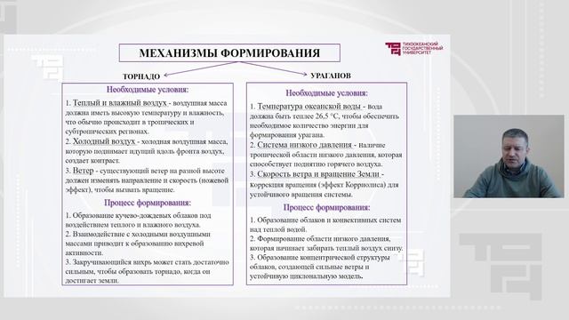 Влияние опасных природных процессов на строительство