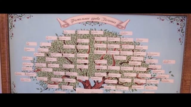 Обзор с выставки смотреть онлайн