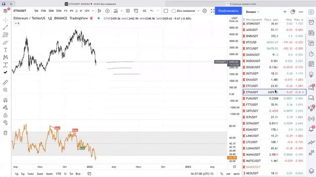 Ленивый обзор рынка 25.01 смотреть онлайн